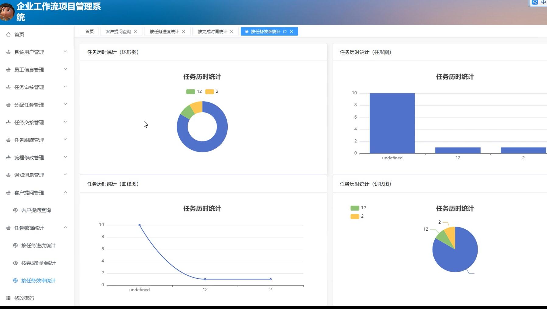 基于Vue的企业工作流项目管理系统[vue]-计算机毕业设计源码+LW文档