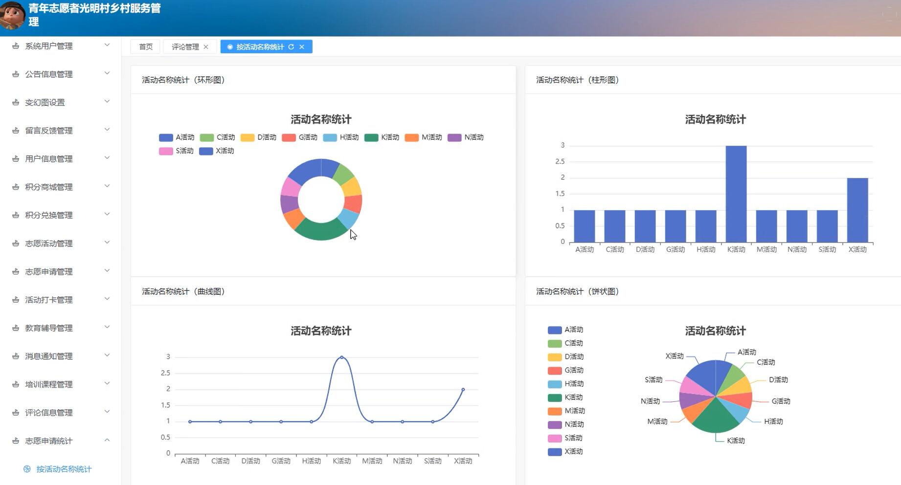基于Vue的青年志愿者乡村服务管理系统[vue]-计算机毕业设计源码+LW文档