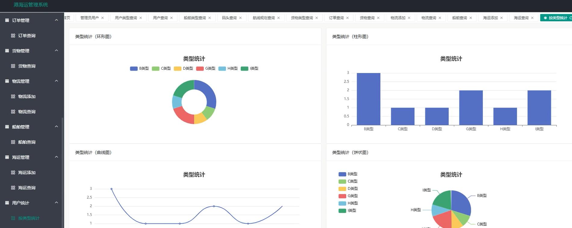 基于vue的港海运管理系统[vue]-计算机毕业设计源码+LW文档