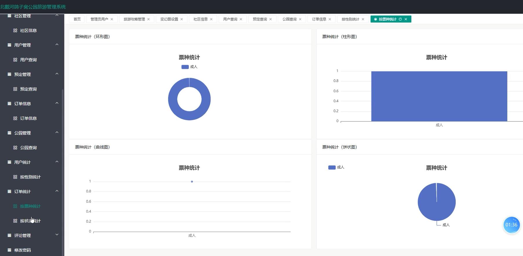 基于vue的北戴河鸽子窝公园旅游管理系统[vue]-计算机毕业设计源码+LW文档