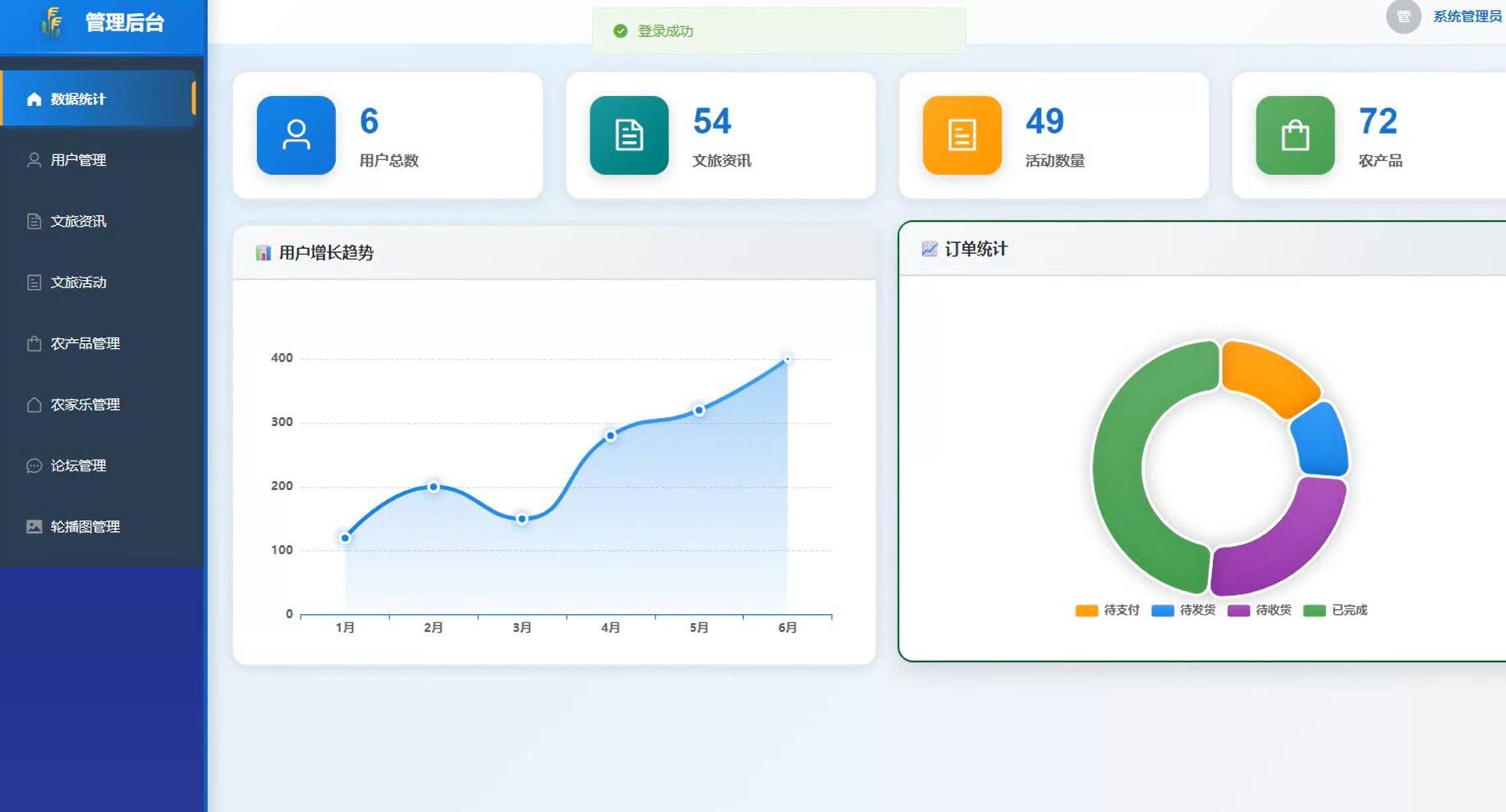 基于vue的安福县农旅融合系统[Vue]-计算机毕业设计源码+LW文档