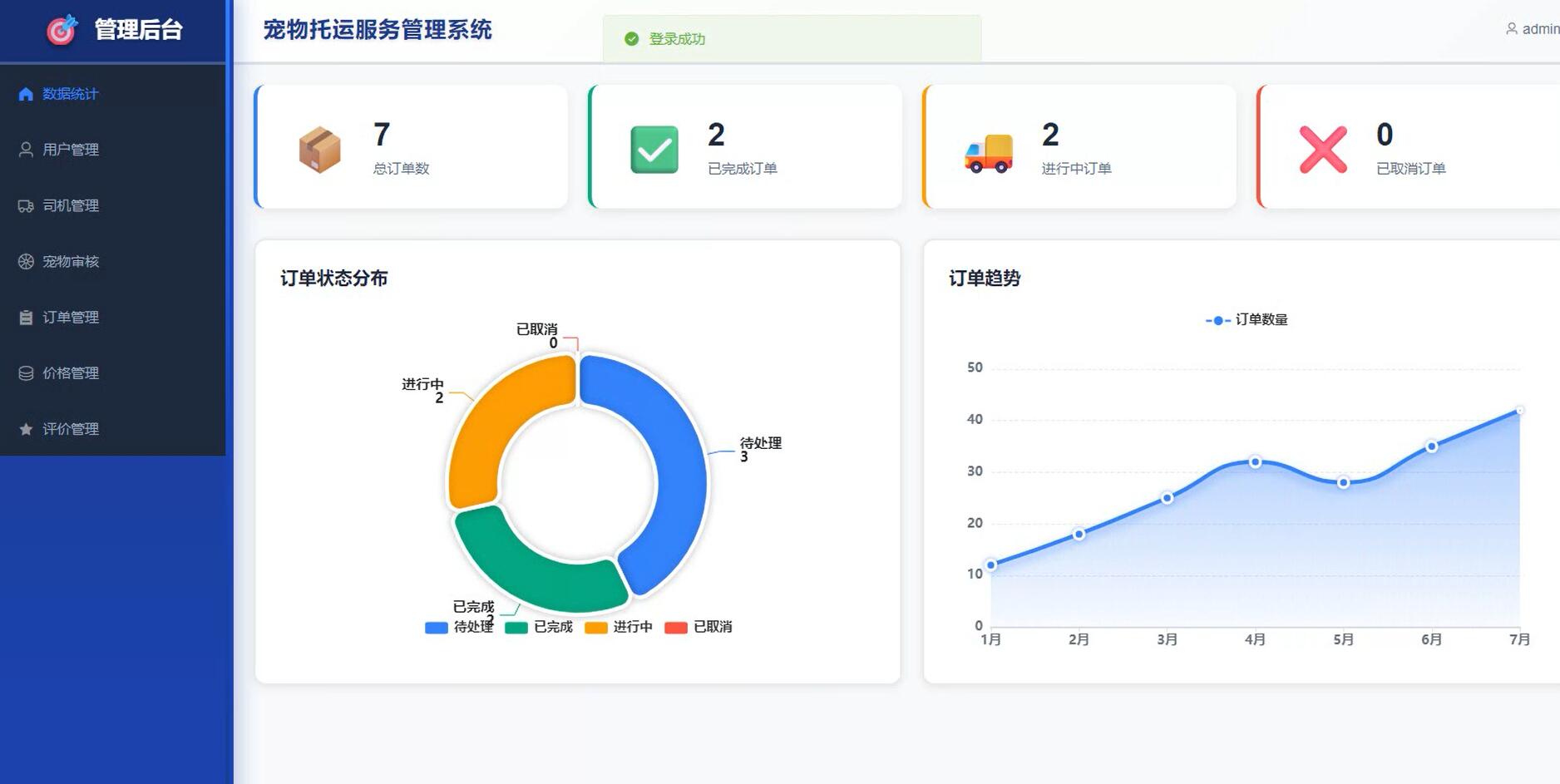 基于vue的宠物托运服务系统[Vue]-计算机毕业设计源码+LW文档