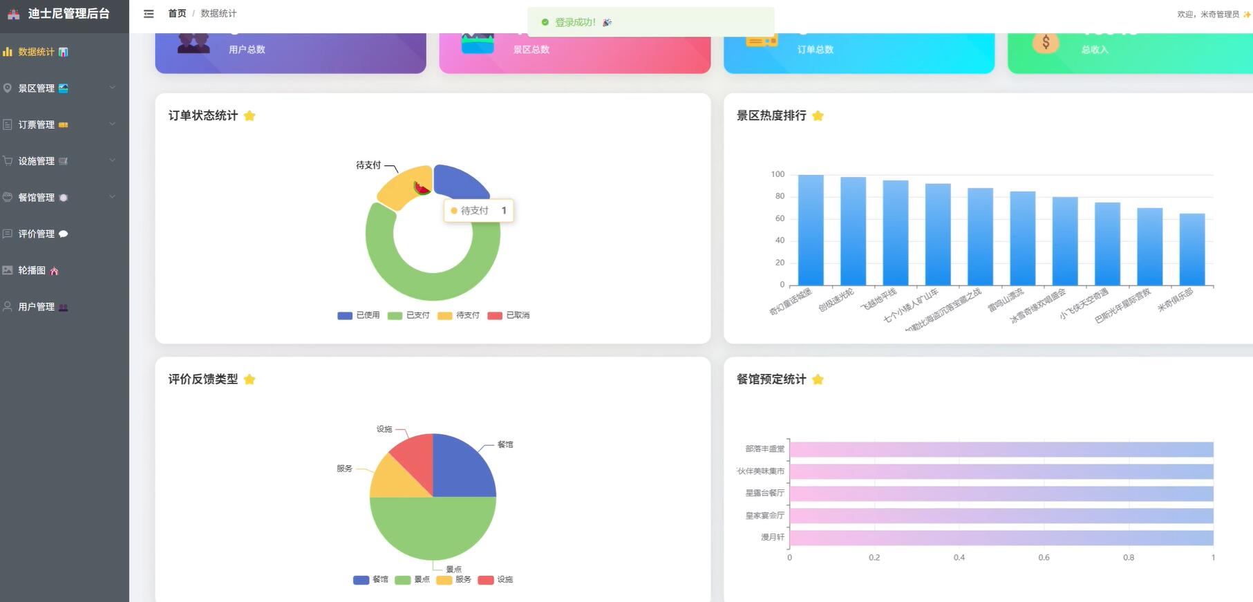 基于vue的迪士尼乐园用户服务管理系统[Vue]-计算机毕业设计源码+LW文档