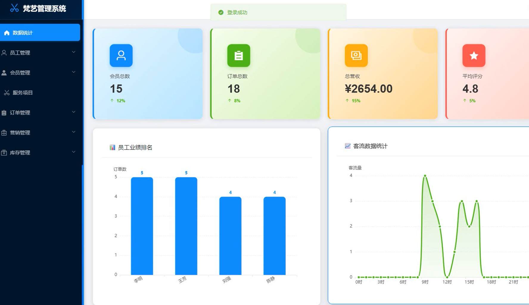 基于vue的梵艺理发店管理系统[Vue]-计算机毕业设计源码+LW文档