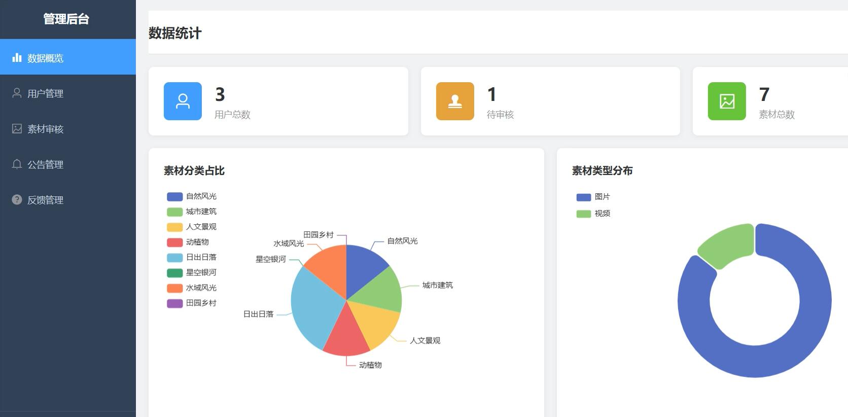 基于vue的风景素材共享系统[Vue]-计算机毕业设计源码+LW文档