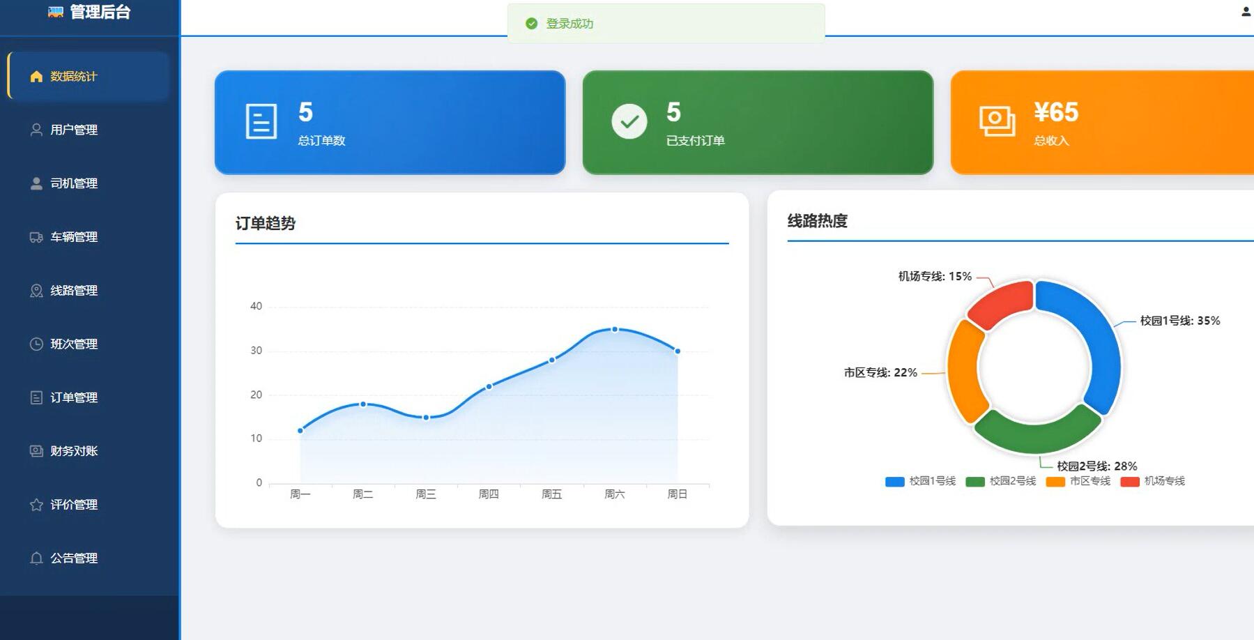 基于vue的高校大巴车售票系统[Vue]-计算机毕业设计源码+LW文档