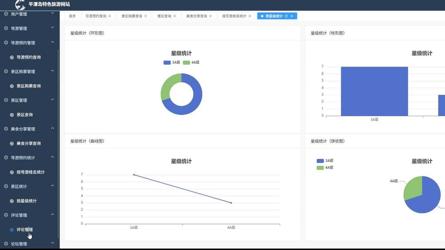 基于Vue的平潭岛特色旅游网站[Vue]-计算机毕业设计源码+LW文档