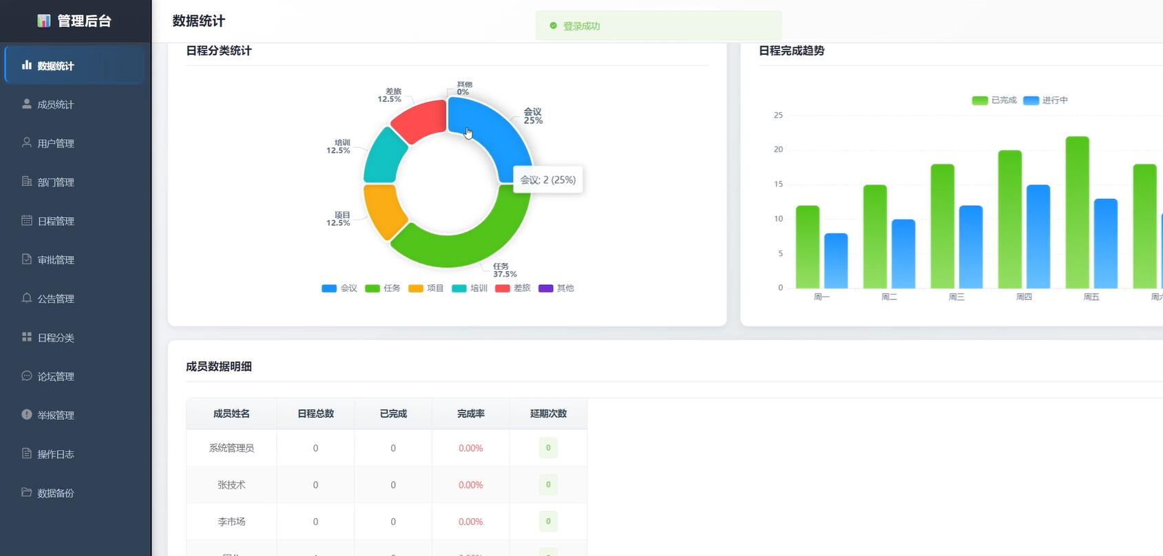 基于Vue的企业多级日程管理平台[Vue]-计算机毕业设计源码+LW文档